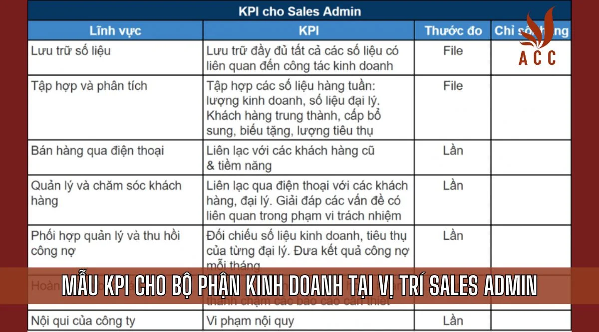 Mẫu chỉ tiêu doanh số KPI cho nhân viên kinh doanh mới nhất