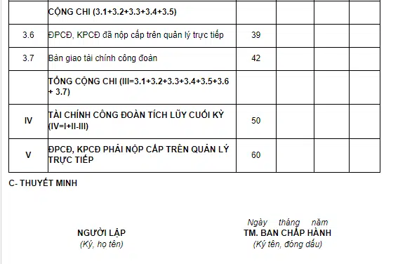 M U B O C O Thu Chi T I Ch Nh Ng Chi Ti T