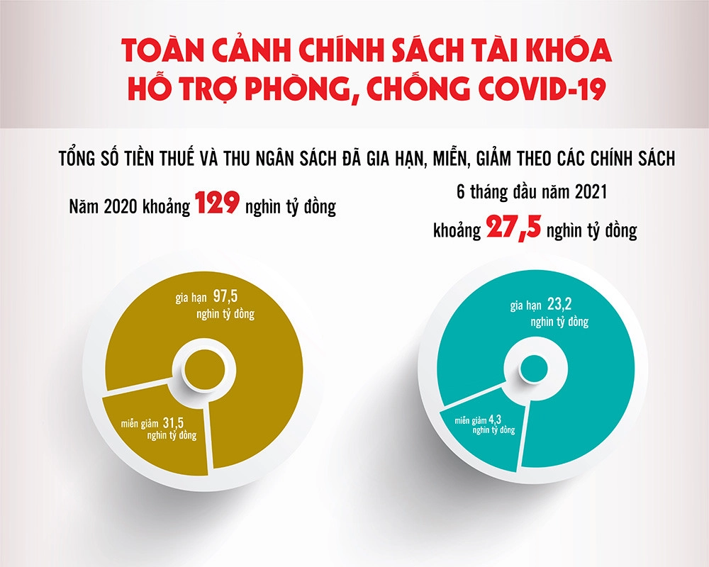 infographic-toan-canh-chinh-sach-tai-khoa-ho-tro-phong-chong-covid-19-51-6123