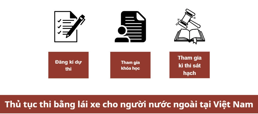 Thủ tục thi bằng lái xe cho người nước ngoài tại Việt Nam