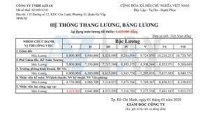 biểu mẫu thang bảng lương mới nhất