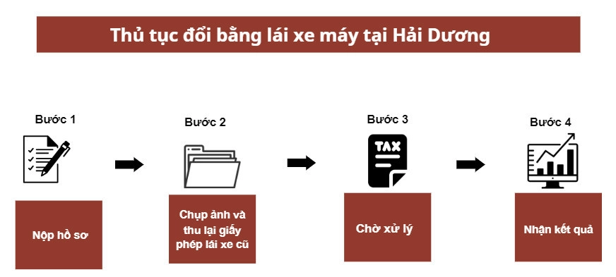 Thủ tục đổi bằng lái xe máy tại Hải Dương 