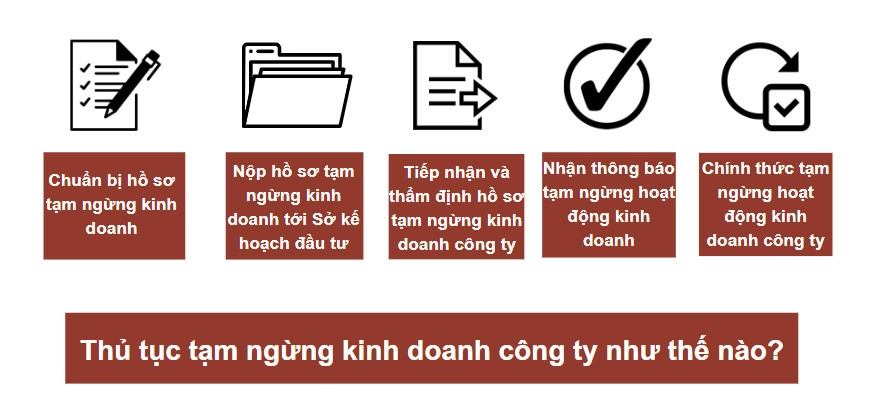 Thủ tục tạm ngừng kinh doanh công ty như thế nào?