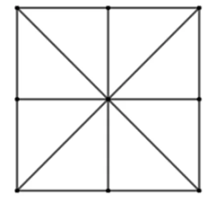 Hình vuông có mấy trục đối xứng?