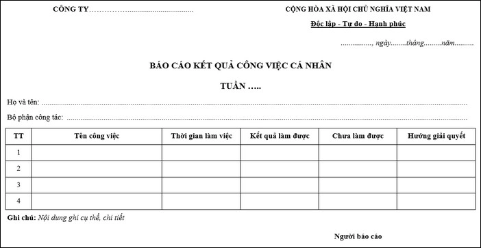 Mẫu báo cáo công việc kinh doanh 