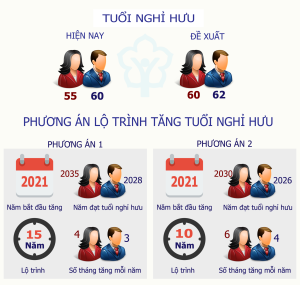 tuoi-nghi-huu-310519-20190531093141am