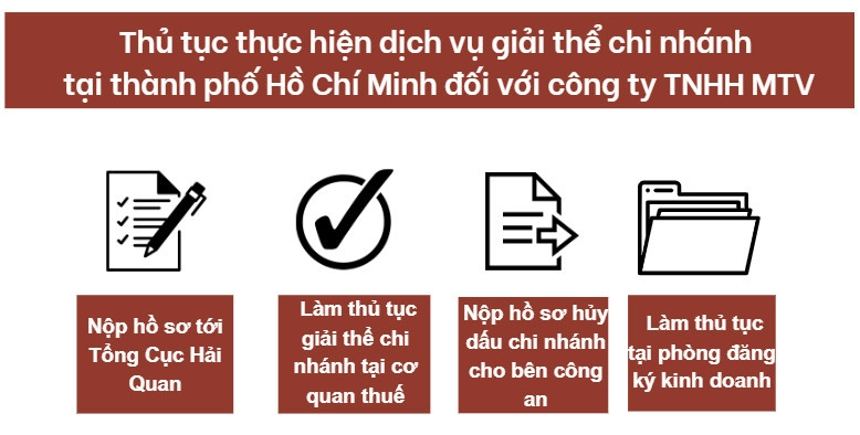 Thủ tục thực hiện dịch vụ giải thể chi nhánh tại thành phố Hồ Chí Minh đối với công ty TNHH MTV