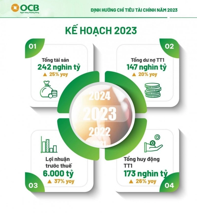 ocb đại hội cổ đông 2023