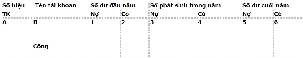 phân tích báo cáo tài chính doanh nghiệp xây dựng