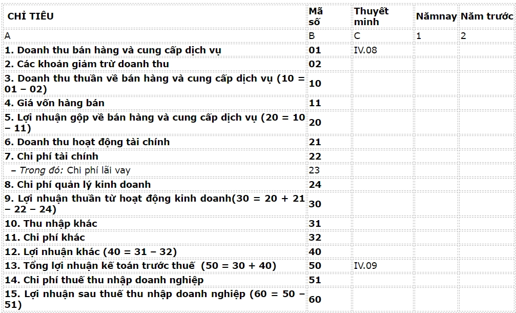 phân tích báo cáo tài chính doanh nghiệp xây dựng