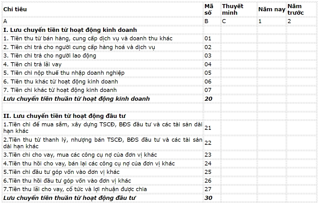 phân tích báo cáo tài chính doanh nghiệp xây dựng