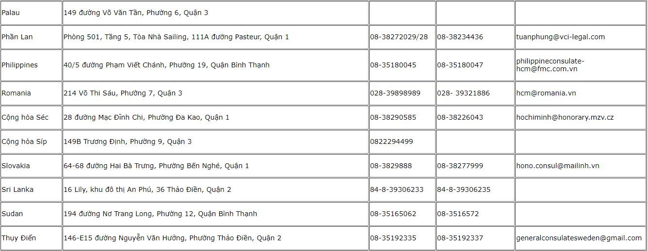 co-quan-lanh-su-tai-tp-hcm-2