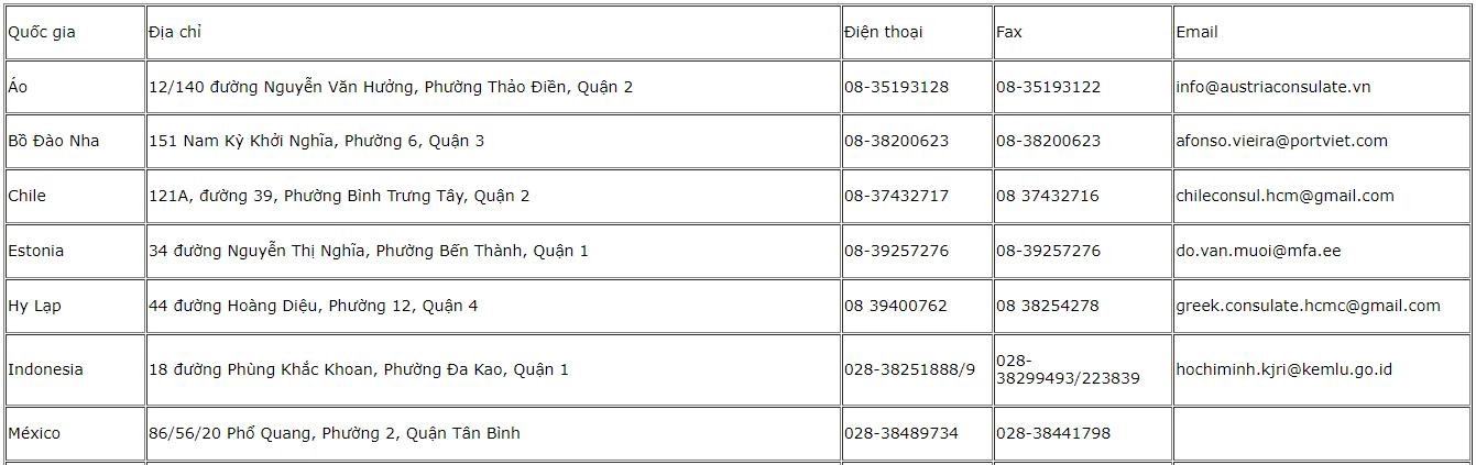 co-quan-lanh-su-tai-tp-hcm