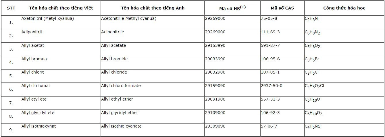 danh-muc-hoa-chat-san-xuat