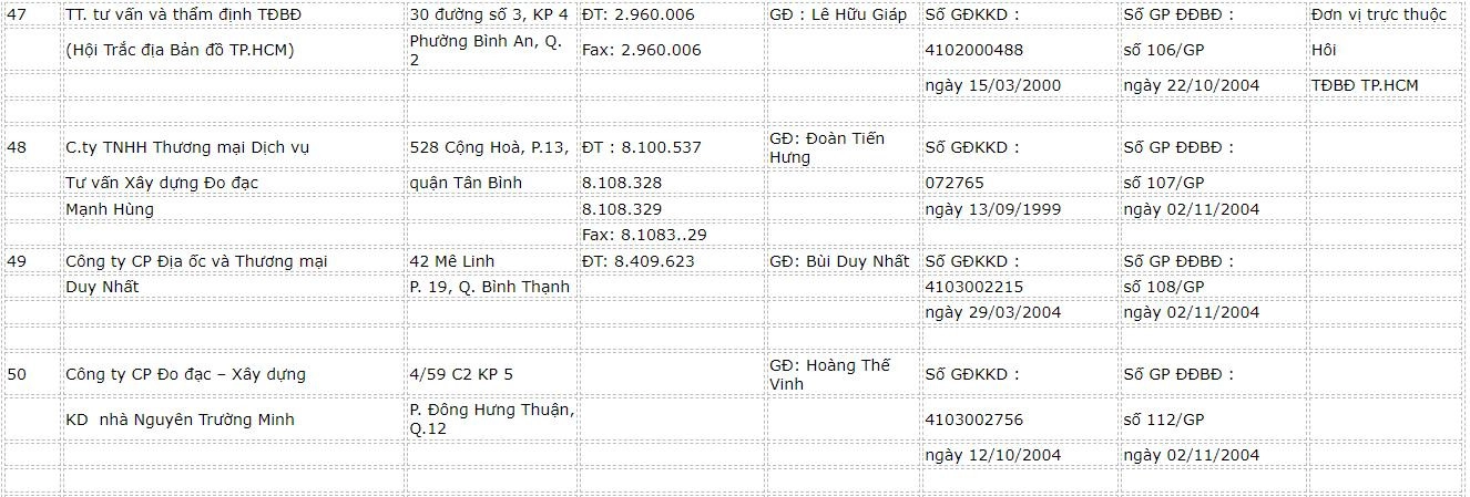 danh-sach-cac-cong-ty-do-dac-ban-do-12