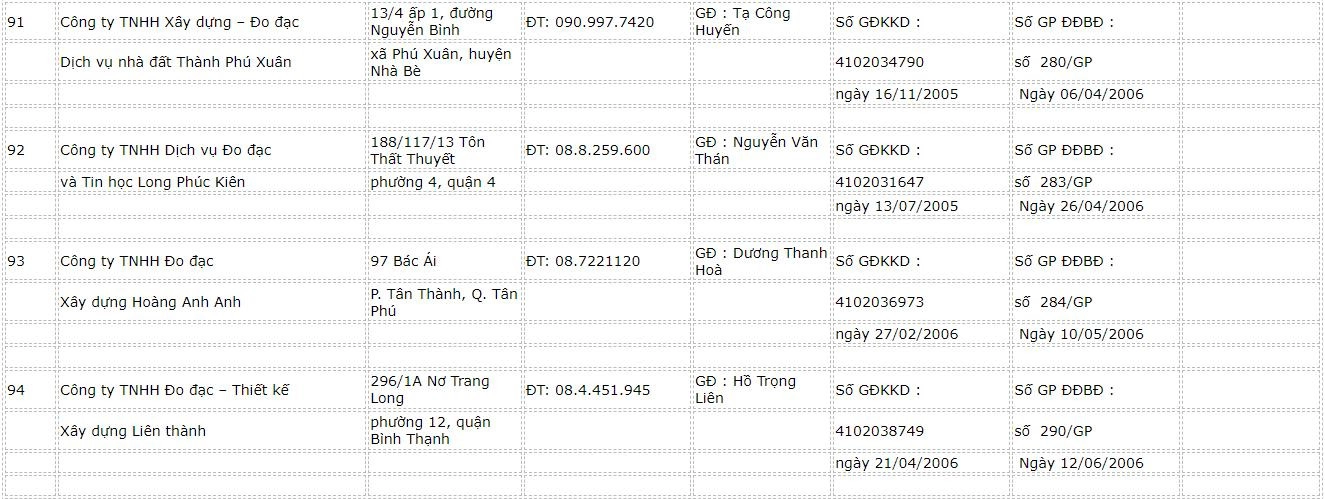 danh-sach-cac-cong-ty-do-dac-ban-do-23