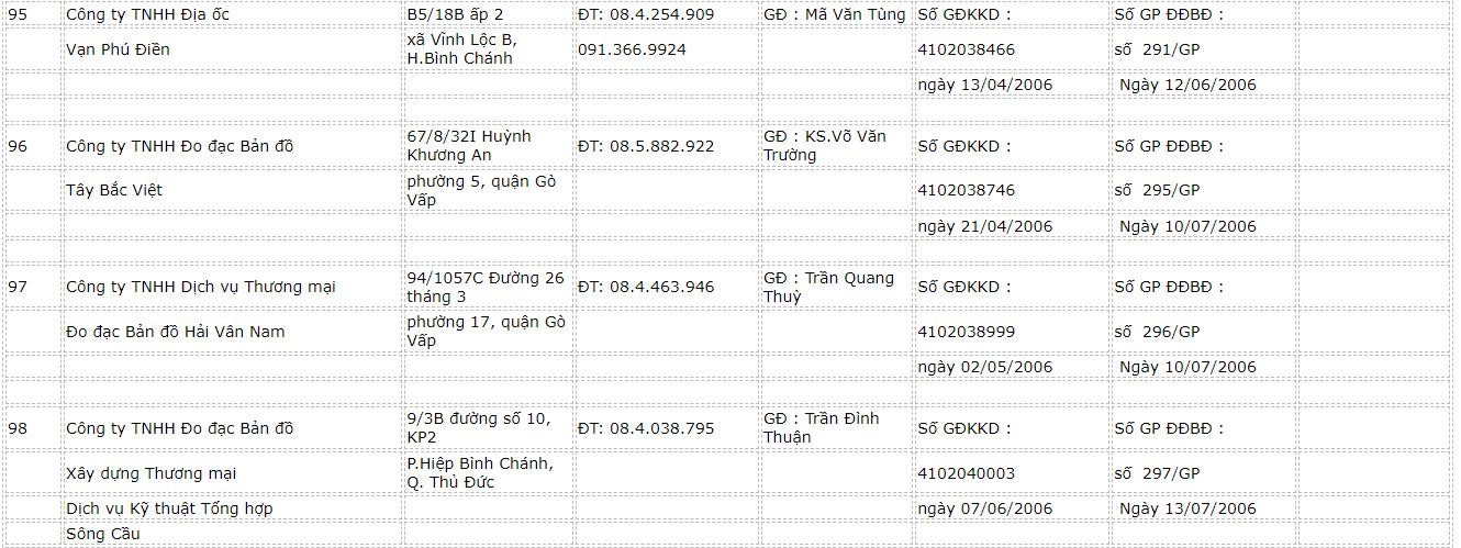 danh-sach-cac-cong-ty-do-dac-ban-do-24