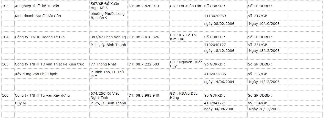 danh-sach-cac-cong-ty-do-dac-ban-do-26