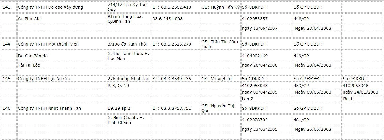 danh-sach-cac-cong-ty-do-dac-ban-do-36