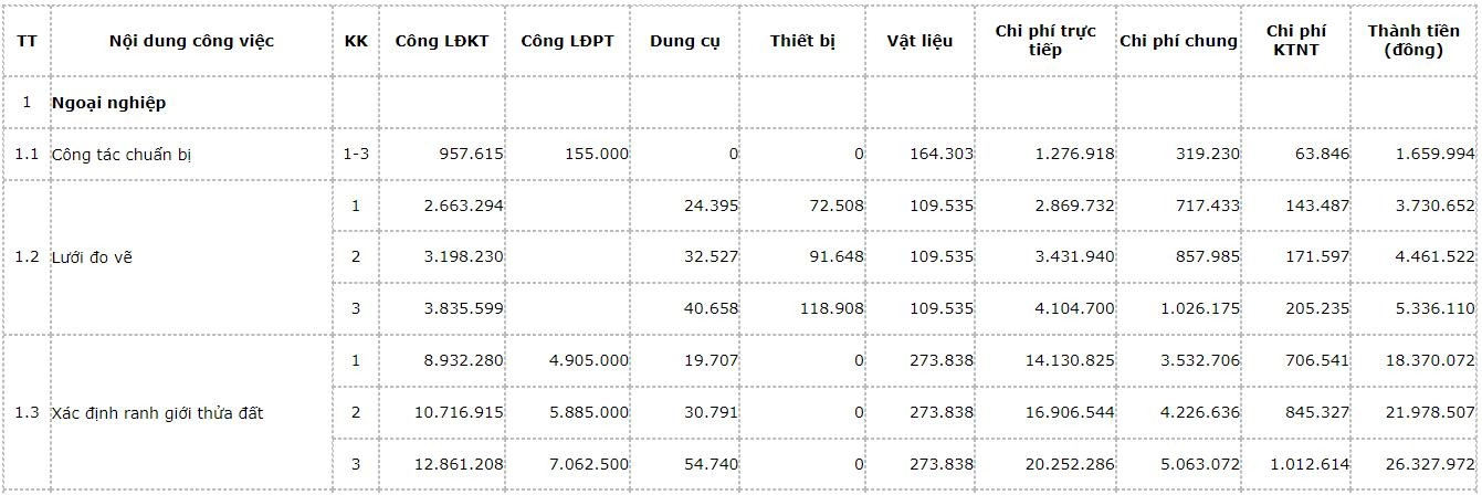 do-dac-lap-bang-do-dia-chinh