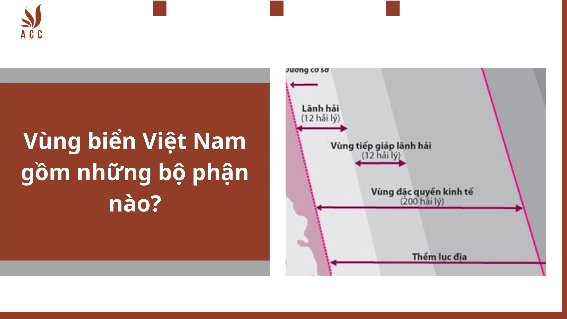 Vùng biển Việt Nam gồm những bộ phận nào?