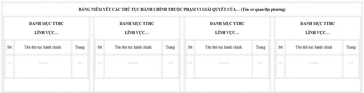 mau-bang-niem-yet-thu-tuc-hanh-chinh-2