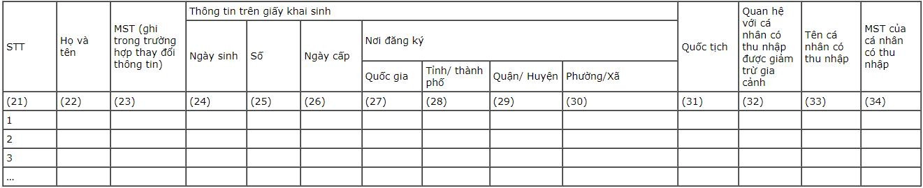 nguoi-phu-thuoc-dang-ky-thue-bang-giay-khai-sinh-45