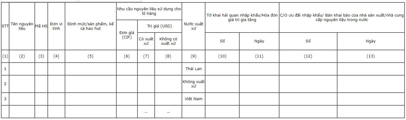 Phụ Lục 5 Thông Tư 05/2018/TT-BCT - Luật ACC