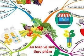 Tháng vệ sinh an toàn thực phẩm là gì? [Mới nhất 2023]