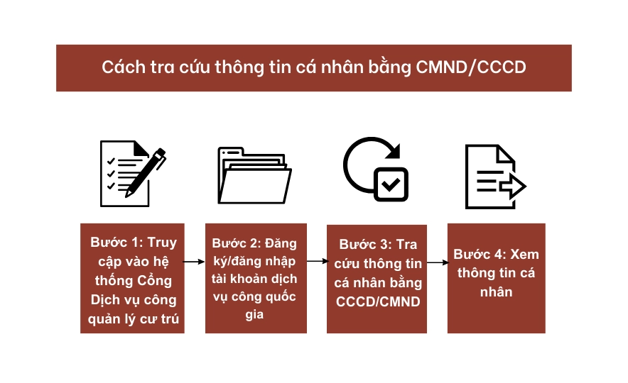 Cách tra cứu thông tin cá nhân bằng CMND/CCCD