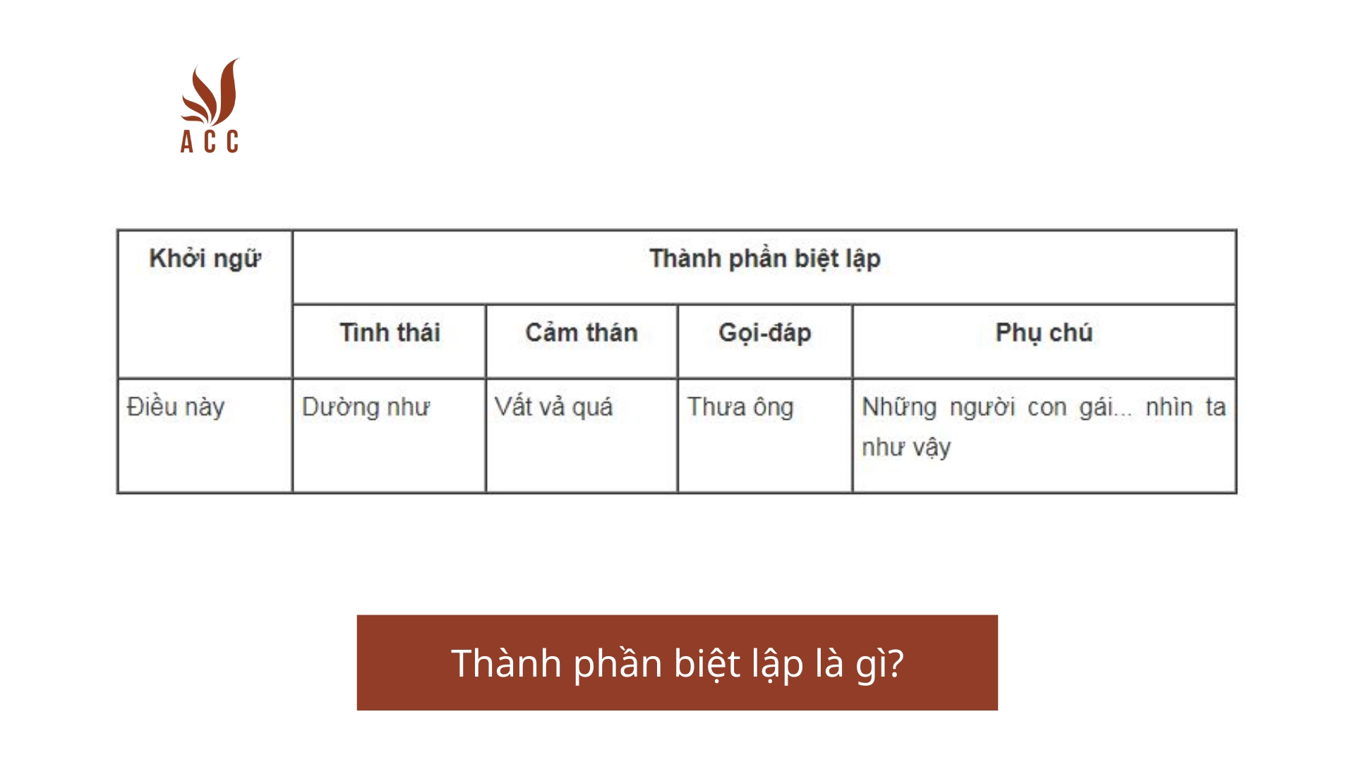 Thành phần biệt lập là gì?