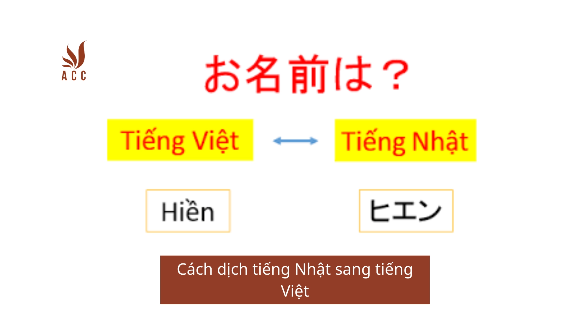 Cách dịch tiếng Nhật sang tiếng Việt