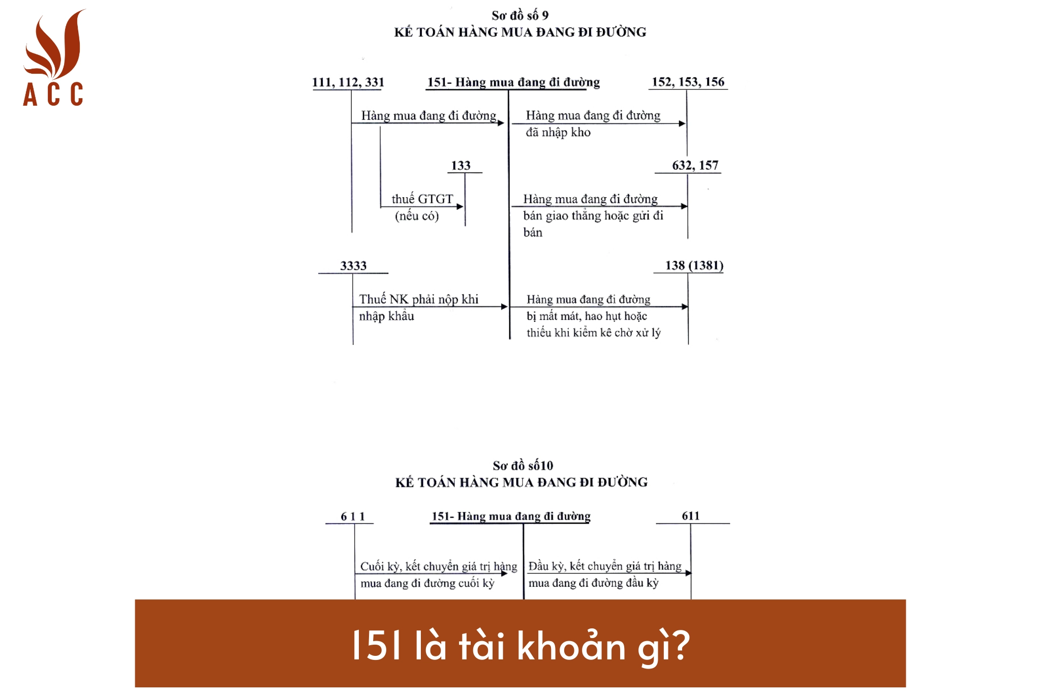 Hướng dẫn cách ghi sổ cái tài khoản 152