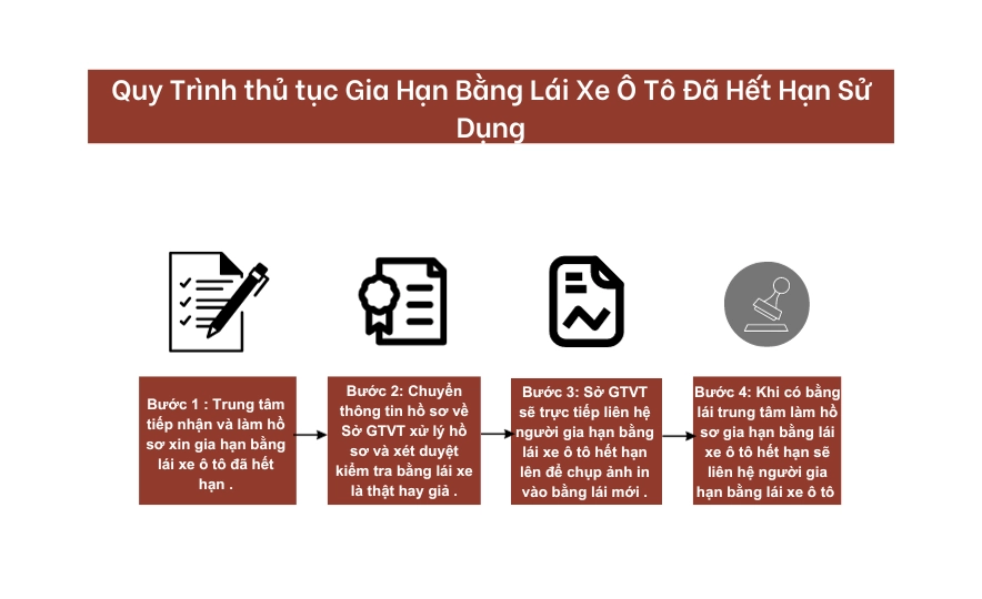 Quy Trình thủ tục Gia Hạn Bằng Lái Xe Ô Tô Đã Hết Hạn Sử Dụng