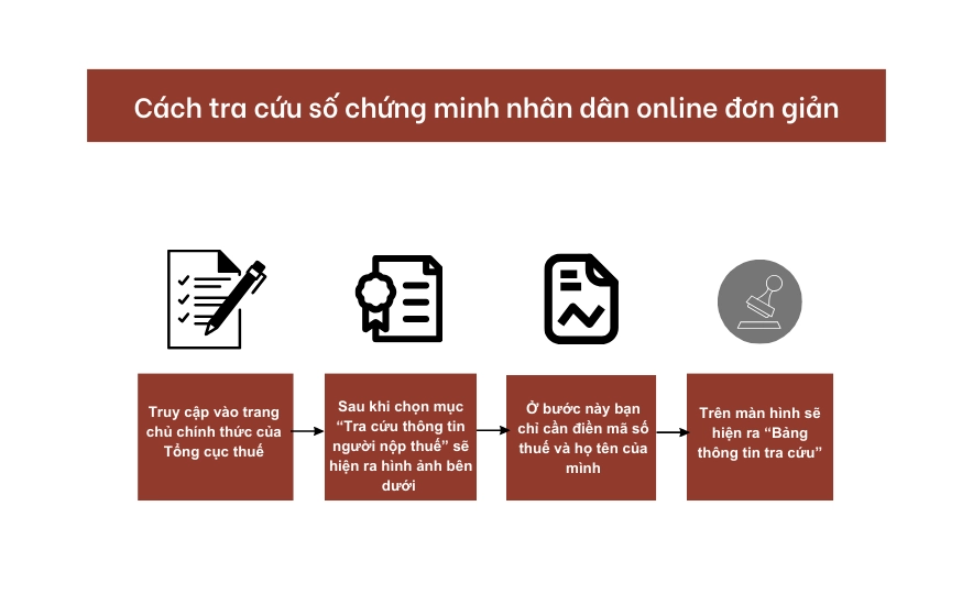 Cách tra cứu số chứng minh nhân dân online đơn giản