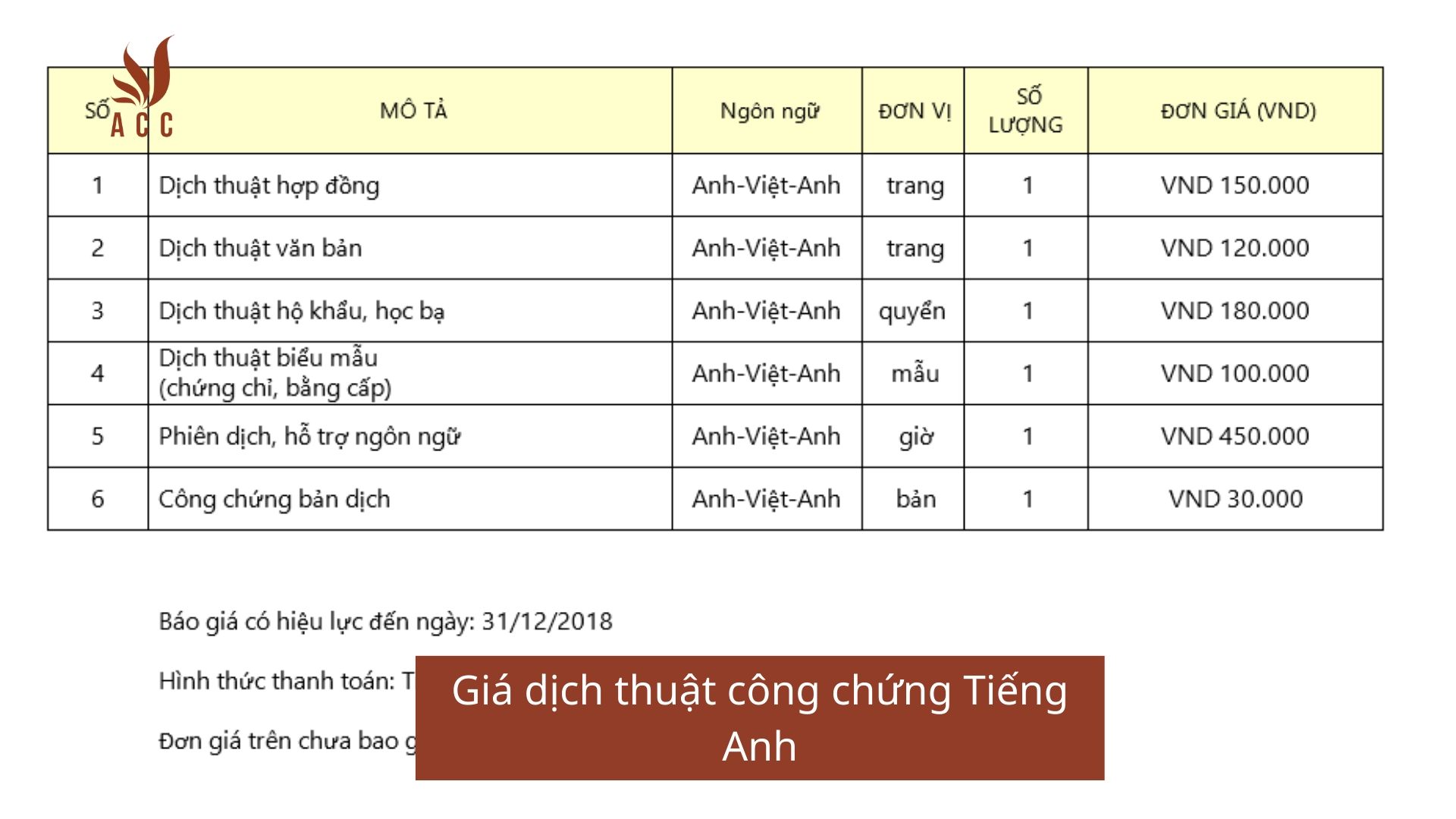 Giá dịch thuật công chứng Tiếng Anh