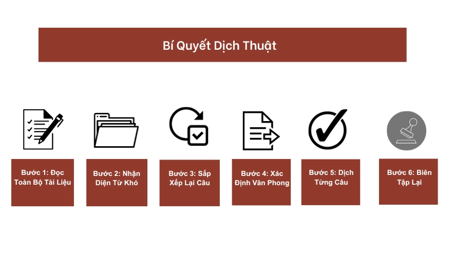 Bí Quyết Dịch Thuật