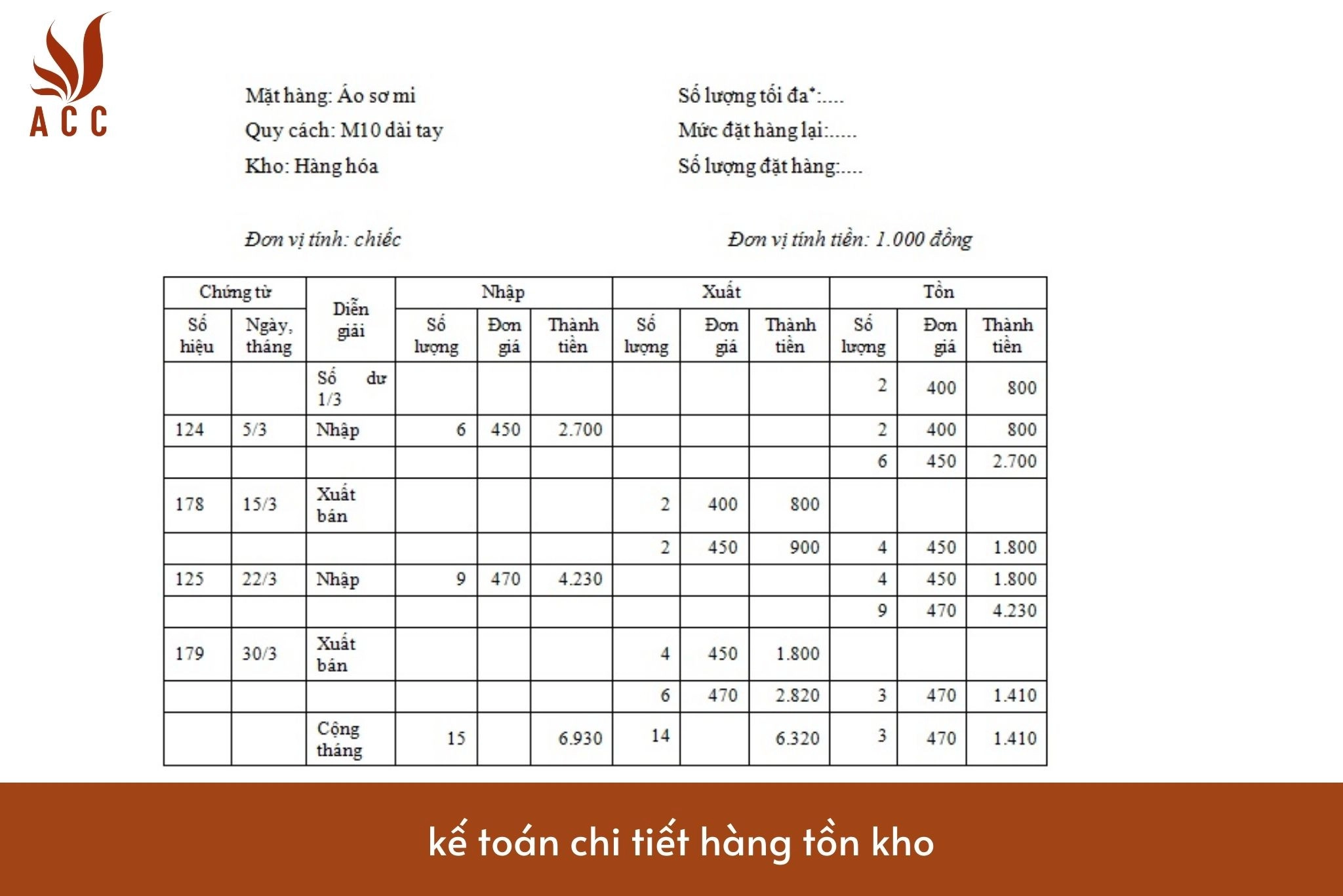 Kế toán chi tiết hàng tồn kho - Các phương pháp kế toán hàng tồn kho