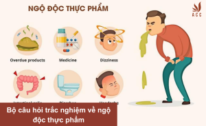 bo-cau-hoi-trac-nghiem-ve-ngo-doc-thuc-pham