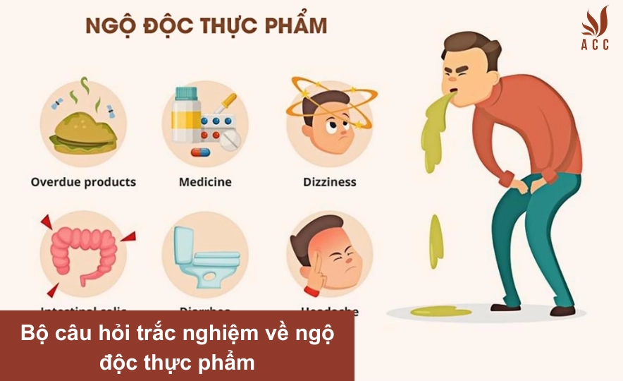 Bộ câu hỏi trắc nghiệm về ngộ độc thực phẩm