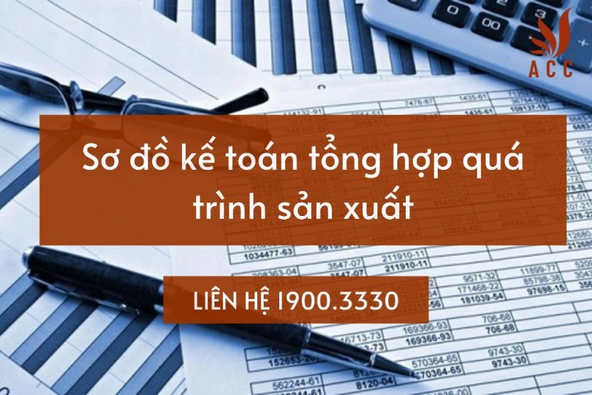 Sơ đồ kế toán tổng hợp quá trình sản xuất