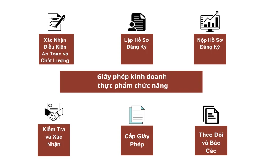 Giấy phép kinh doanh thực phẩm chức năng