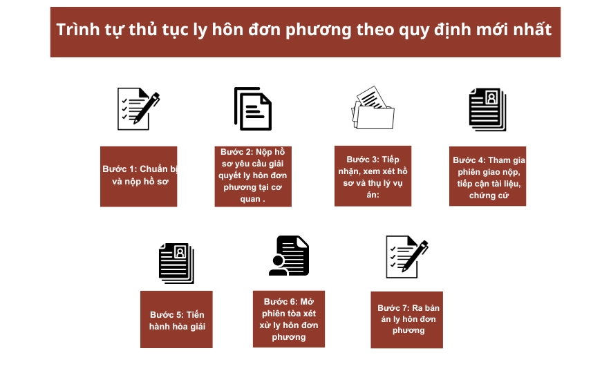 Trình tự thủ tục ly hôn đơn phương theo quy định mới nhất