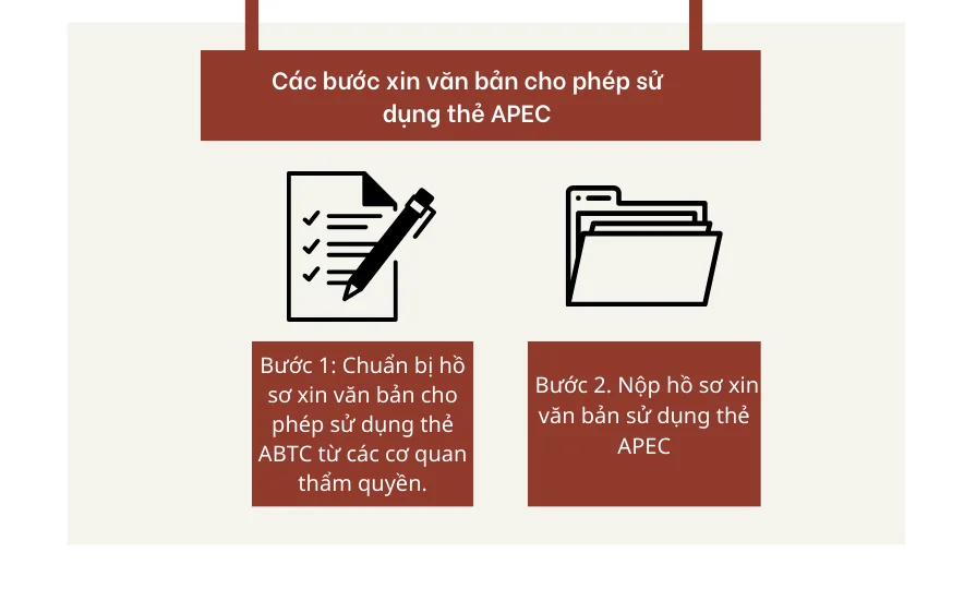 Các bước xin văn bản cho phép sử dụng thẻ APEC
