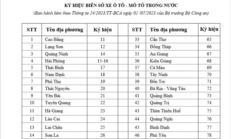 biển 36 là tỉnh nào