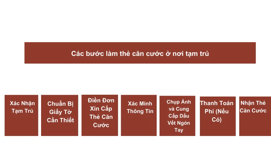 Các bước làm thẻ căn cước ở nơi tạm trú