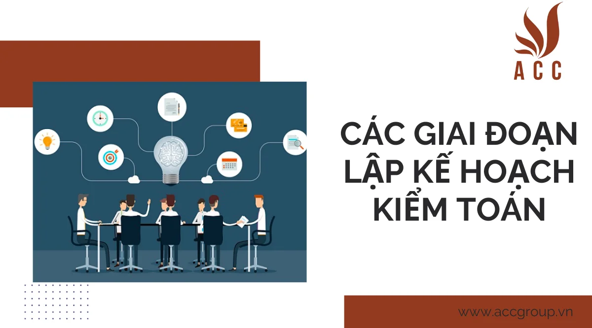 Các giai đoạn lập kế hoạch kiểm toán