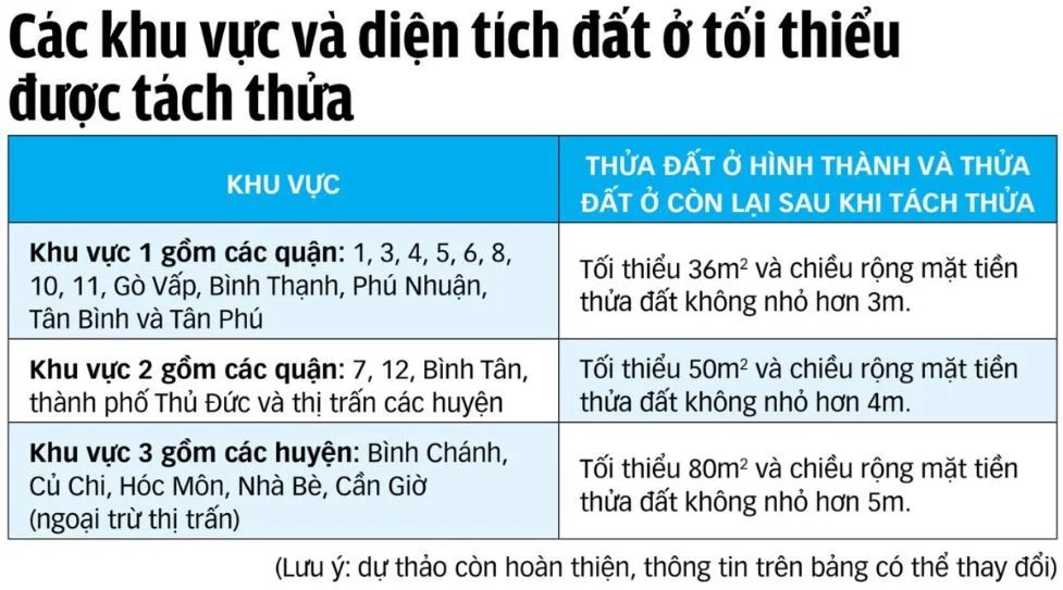 cac-khu-vuc-va-dien-tich-dat-o-toi-thieu-duoc-tach-thua