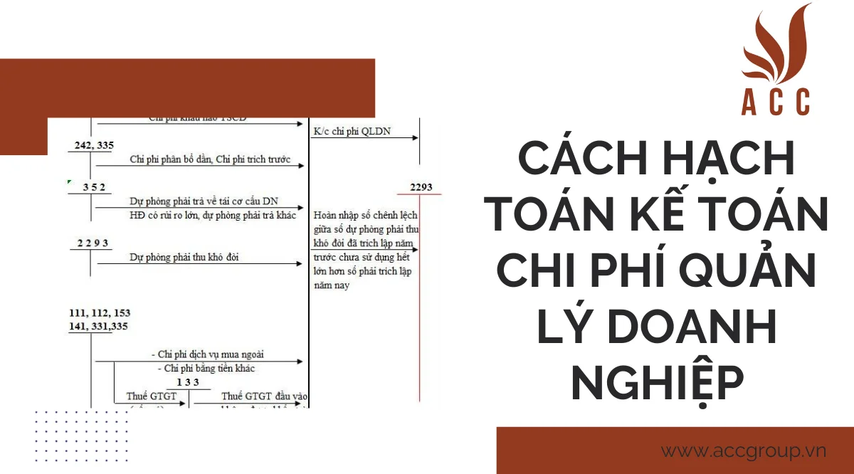 Cách hạch toán kế toán chi phí quản lý doanh nghiệp