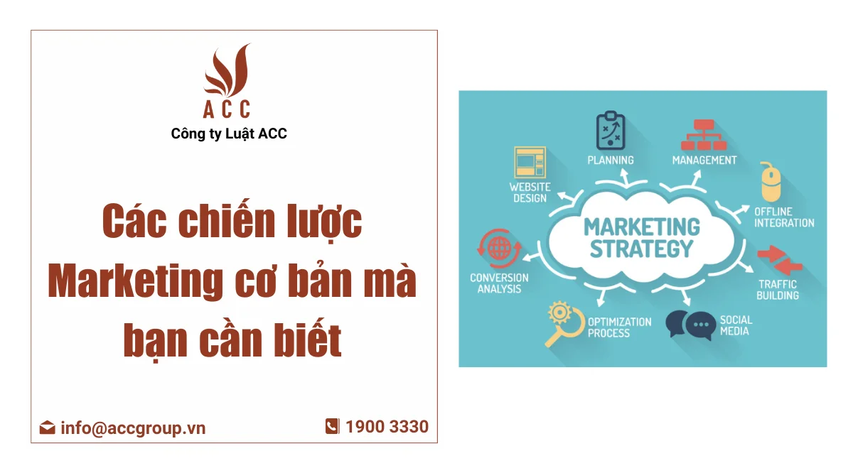 các chiến lược marketing cơ bản